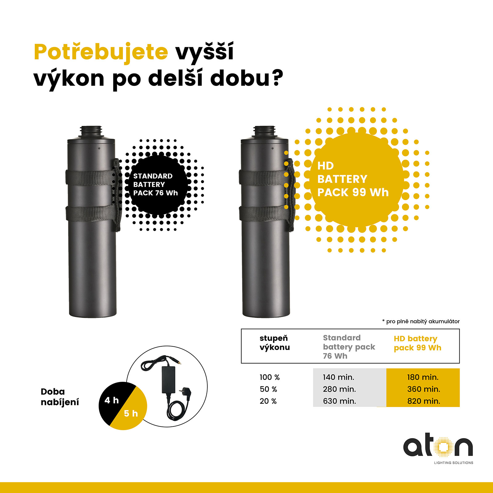 Aton Tech corded, HD Battery-pack – Bild 5